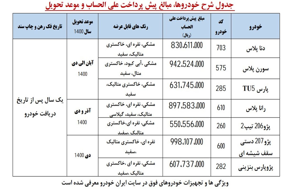 جزییات پیش فروش بهمن ماه ایران خودرو اعلام شد