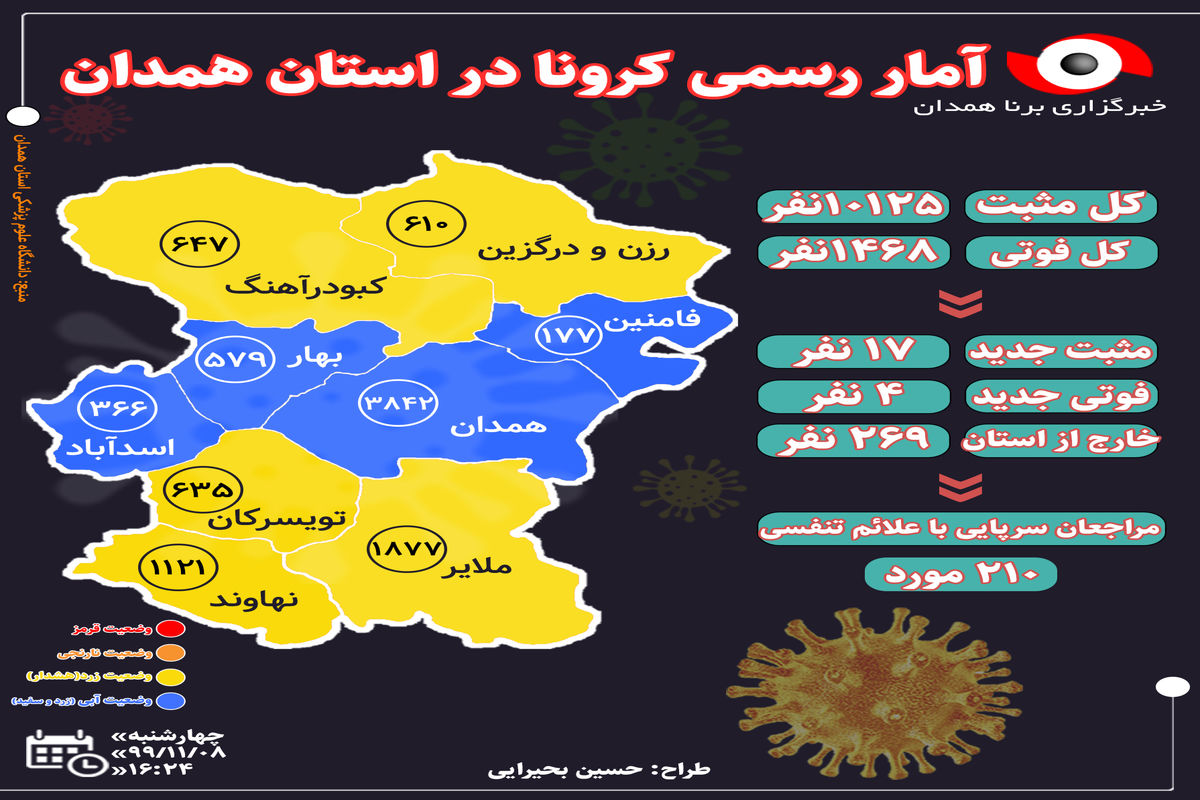 آخرین و جدیدترین آمار کرونایی استان همدان تا ۸ بهمن ۹۹