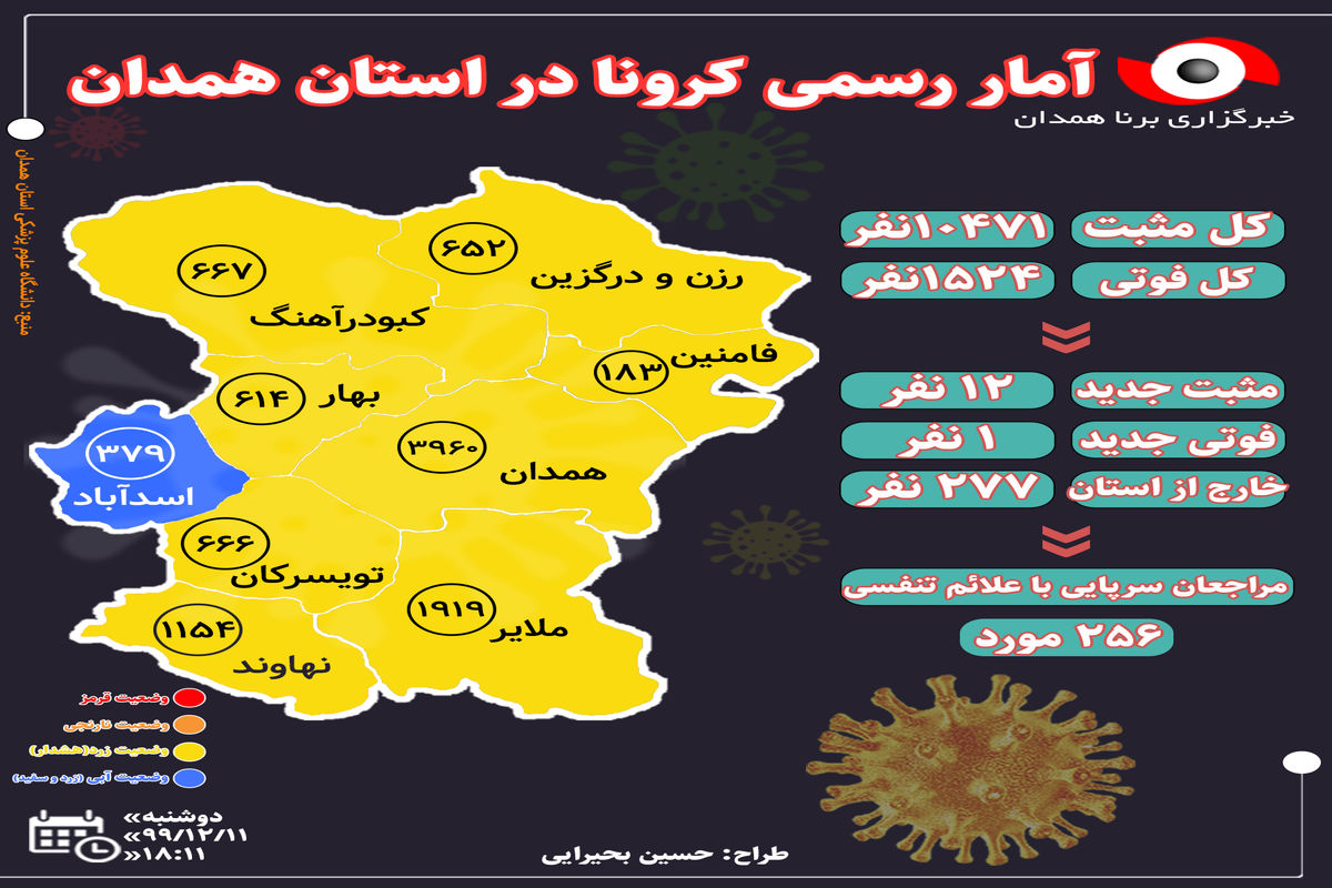 آخرین و جدیدترین آمار کرونایی استان همدان تا ۱۱ اسفند ۹۹