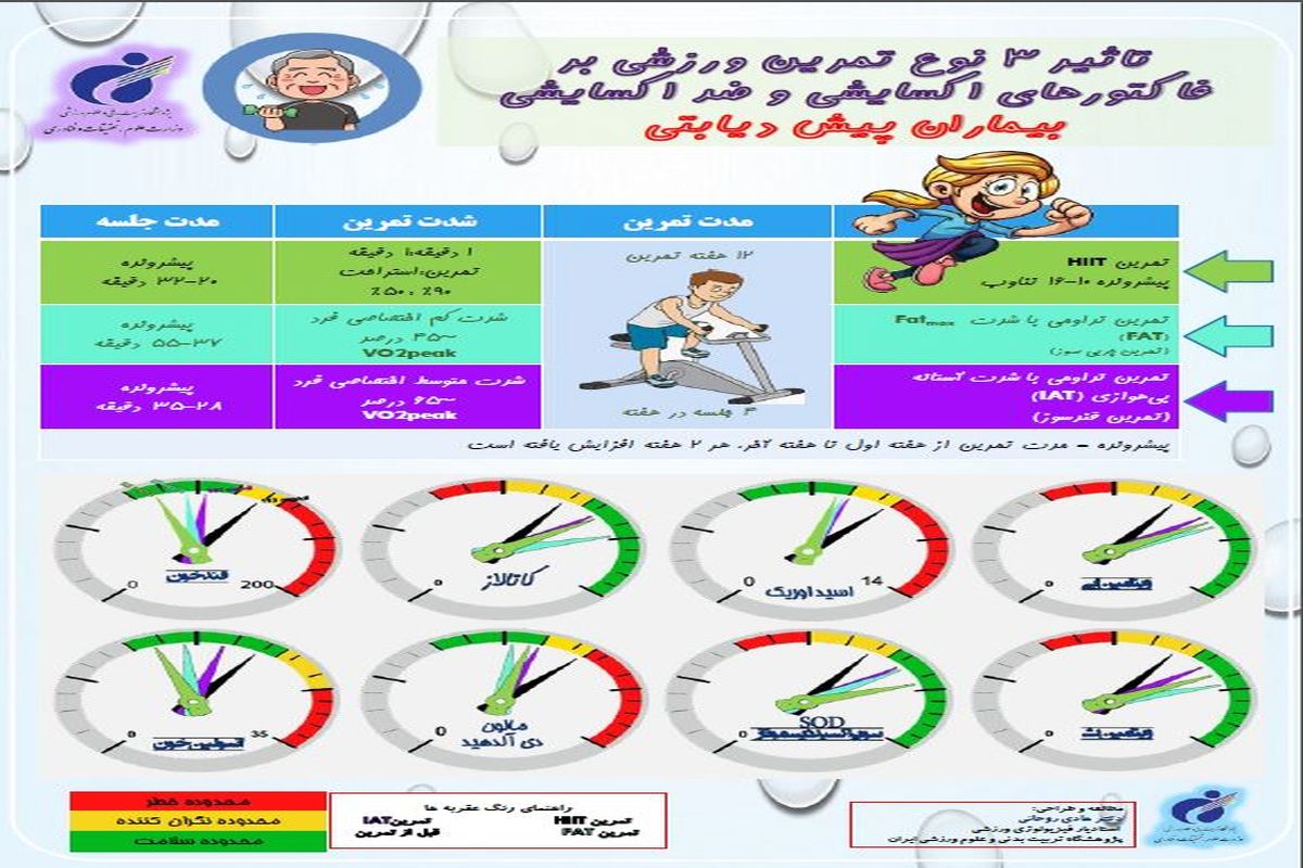 چه نوع تمرینی برای بیماران پیش دیابتی مناسب‌‌تر است؟