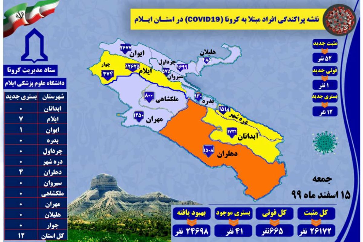 آخرین و جدیدترین آمار کرونایی استان ایلام تا ۱۵ اسفند ۹۹