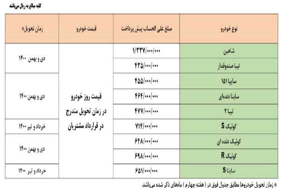 جزییات طرح پیش فروش ۹ محصول سایپا ویژه عید تا عید + جدول