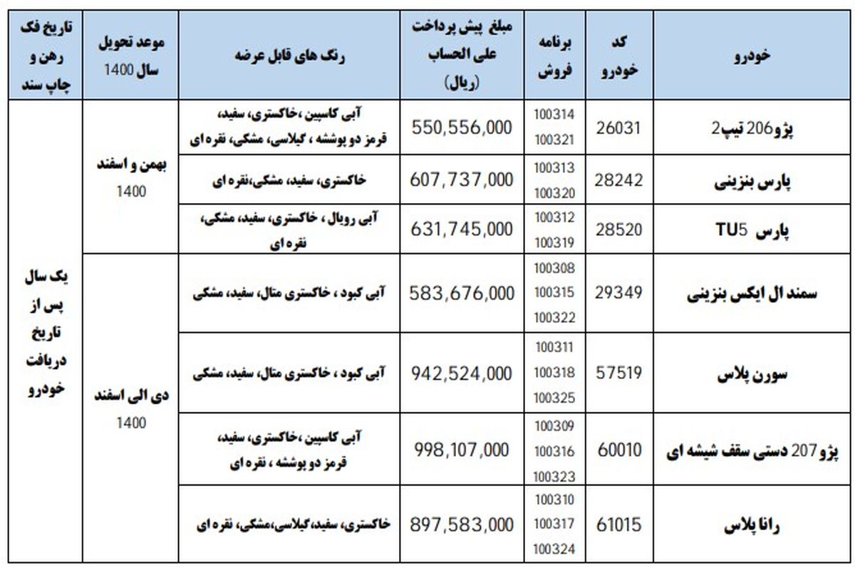 جزییات پیش فروش اسفند ماه ایران خودرو اعلام شد