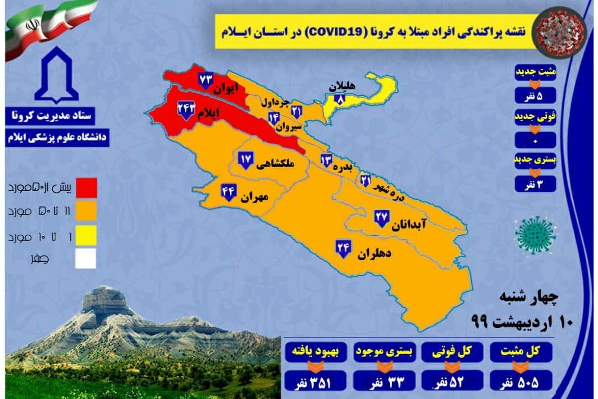 تعداد مبتلایان به کرونا در استان تا ۱۰ اردیبهشت ۹۹ از ۵۰۵ نفر گذشت