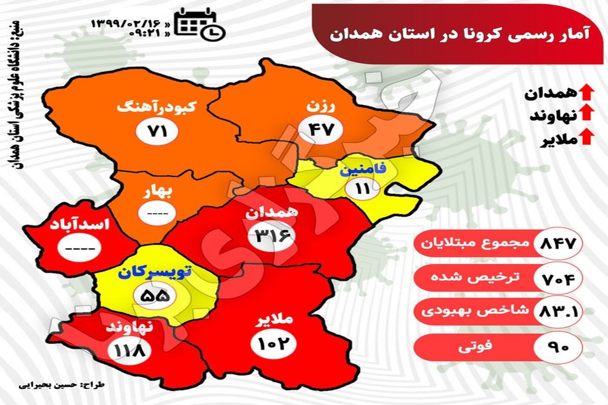 آخرین آمار مبتلایان به ویروس کرونا در استان همدان تا ۱۶ اردیبهشت ۹۹