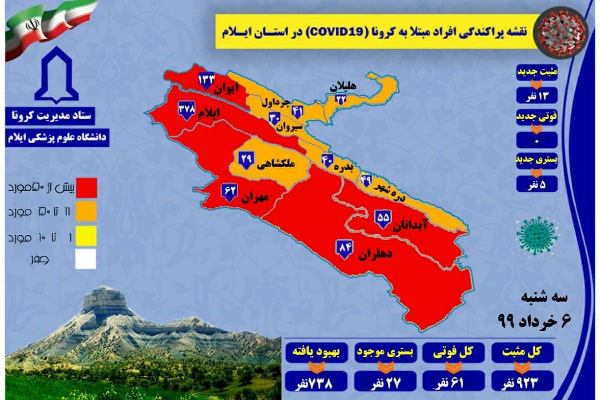 آمار مبتلایان به کرونا در ایلام تا ۶ خرداد ۹۹ به ۹۲۳ نفر رسید