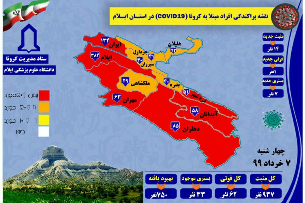 شناسایی ۱۴ مورد جدید مبتلا به کرونا در استان  و گذشتن تعداد کل مبتلایان تا ۷ خرداد ۹۹ از ۹۳۷ نفر