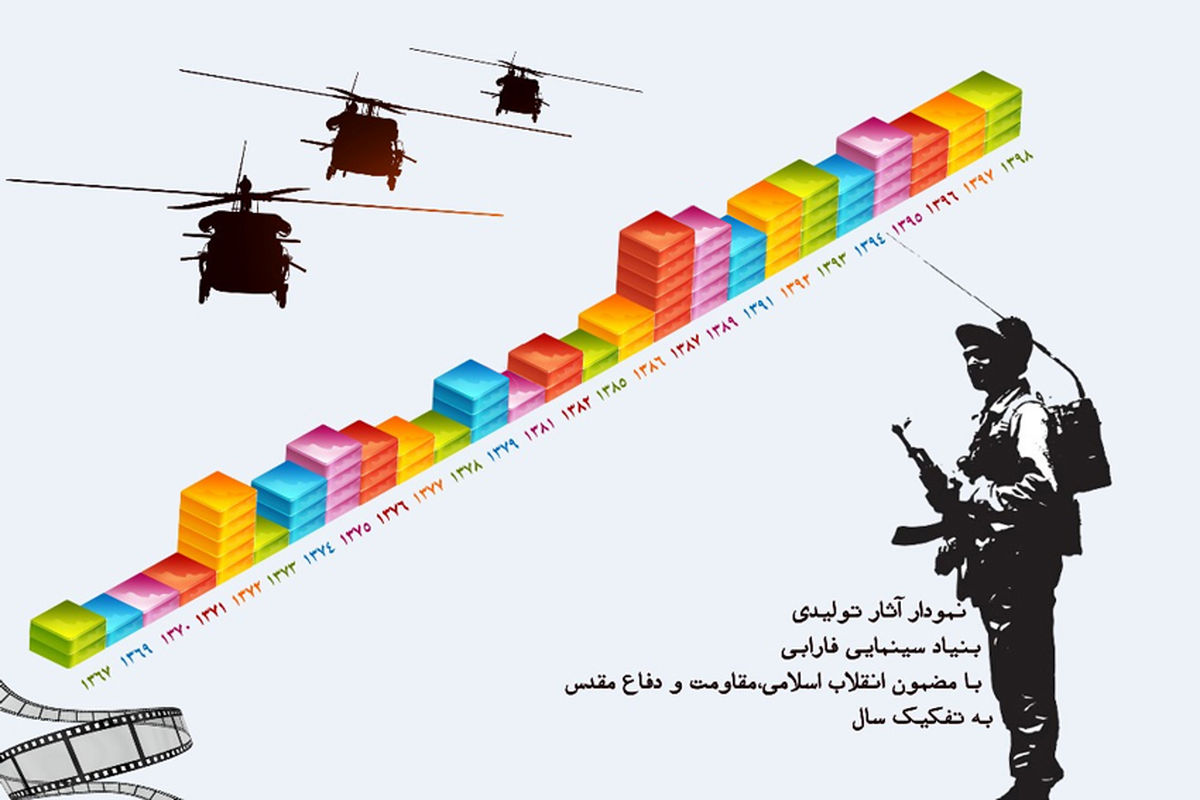 از واحد جنگ بنیاد سینمایی فارابی تا کسب رکورد در دوره اخیر