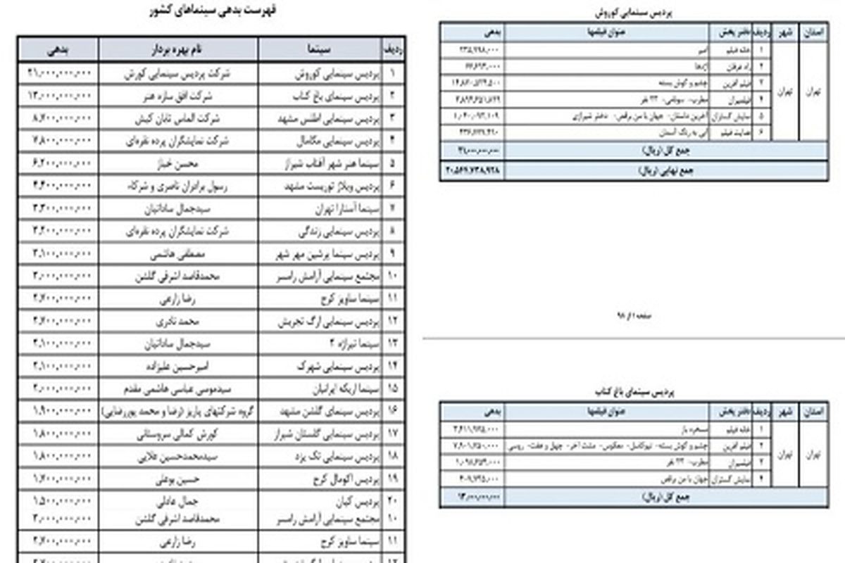 انتشار لیست سینماهای معرفی شده برای دریافت وام