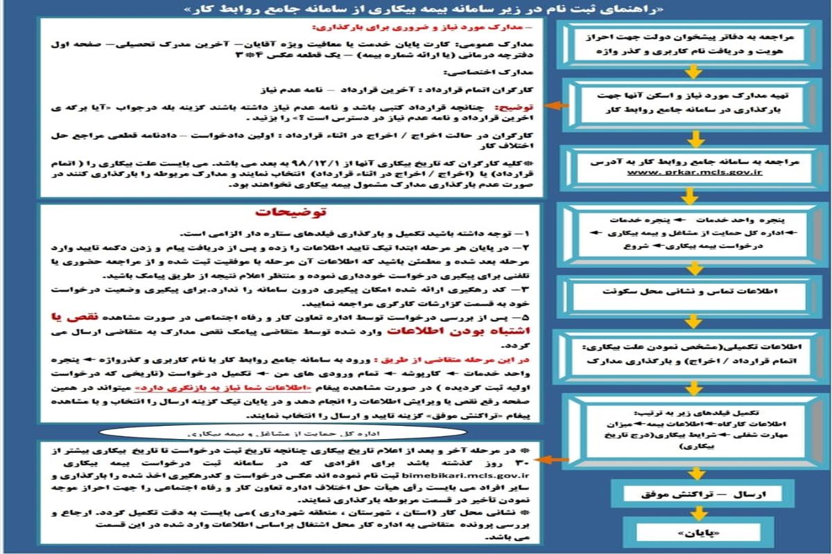 متقاضیان دریافت بیمه بیکاری در سامانه جامع روابط کار ثبت نام کنند