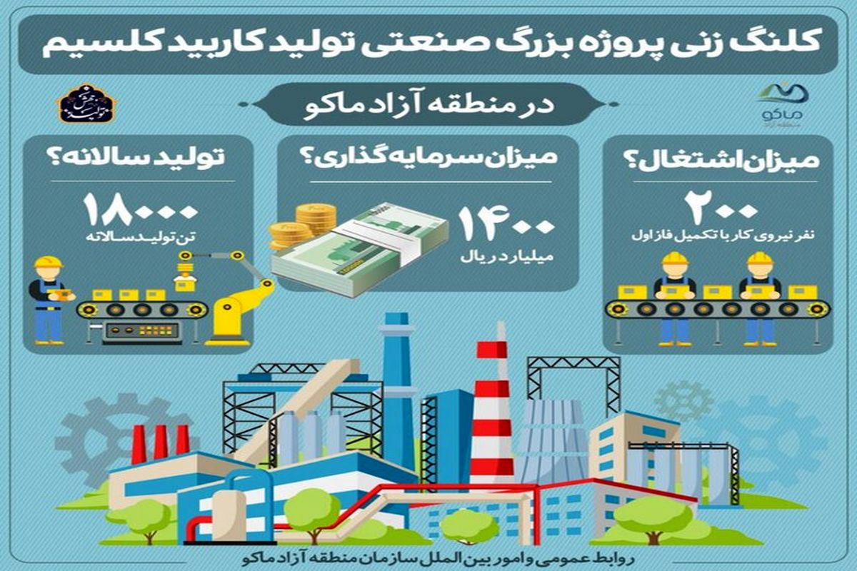 آغاز عملیات اجرایی احداث کارخانه تولید کاربید کلسیم در منطقه آزاد ماکو