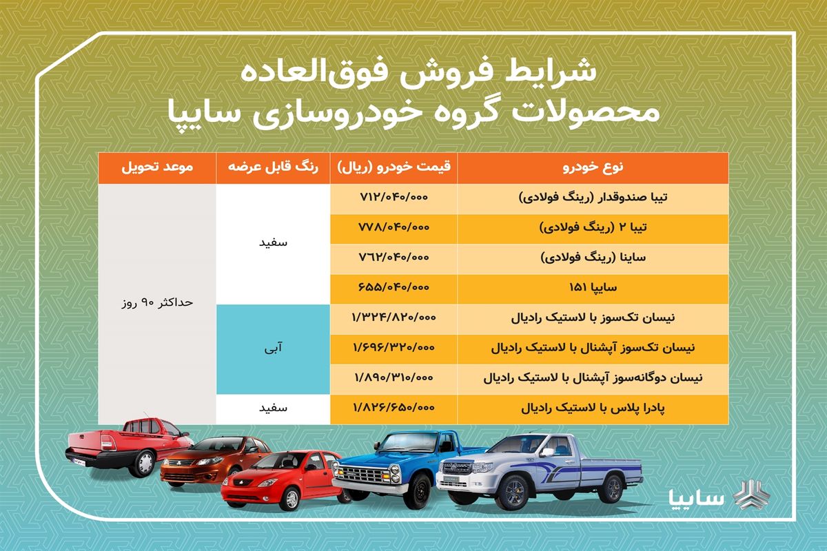 فروش فوق العاده ۸ محصول سایپا / موعد تحویل؛ حداکثر ۹۰ روز