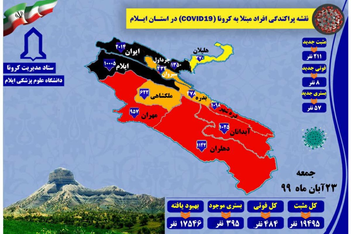 شناسایی ۲۱۱ مورد جدید مبتلا به کرونا ویروس و ثبت ۸ مورد فوتی در ایلام