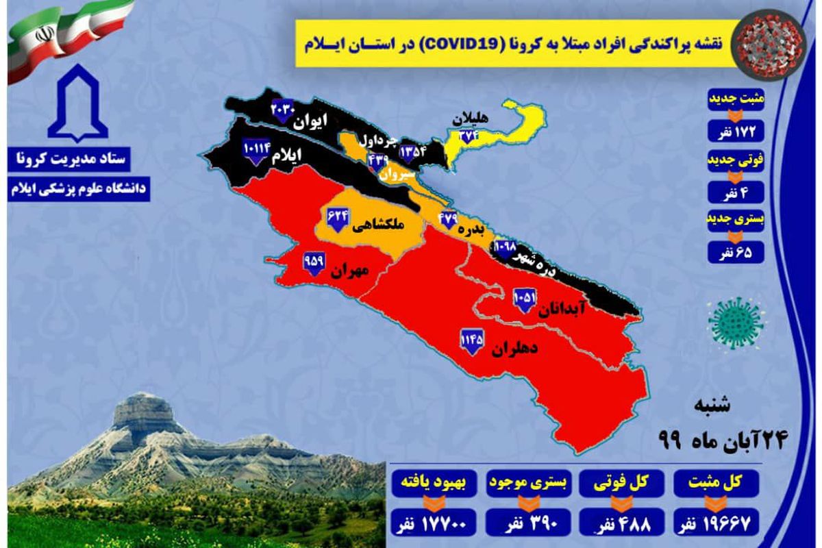 جدیدترین و کامل ترین آمار کرونایی استان ایلام تا ۲۴ آبان ۹۹