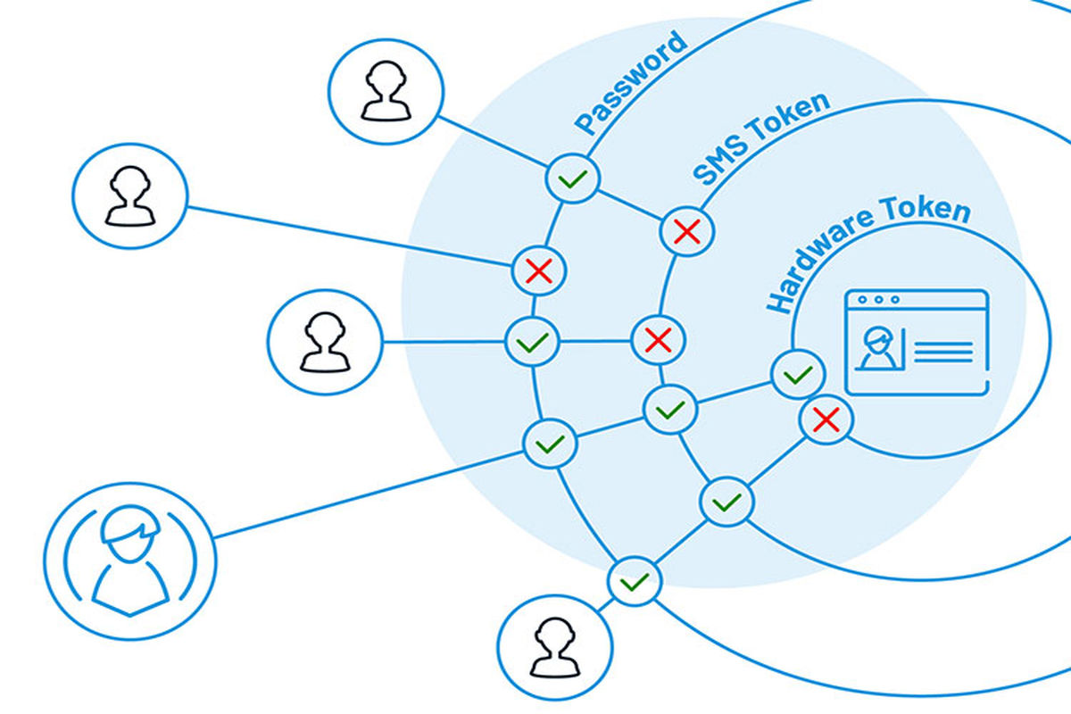 هشدار مایکروسافت؛ احراز هویت چند عاملی ناکارآمد است