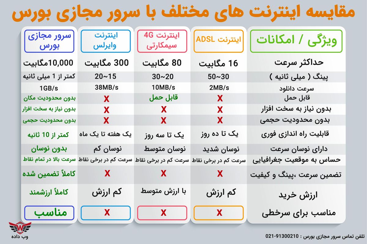 بوعلی، اروند و بندر امام در صف عرضه اولیه