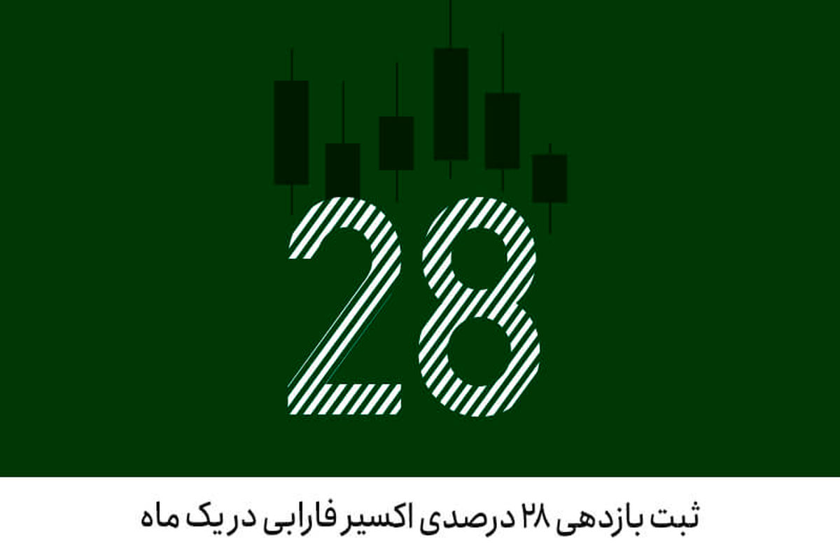 ثبت بازدهی ۲۸ درصدی اکسیر فارابی در یک ماه