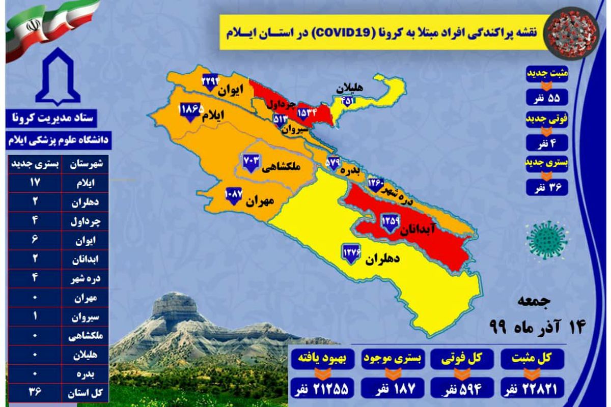 آخرین و جدیدترین آمار کرونایی استان ایلام تا ۱۴ آذر ۹۹