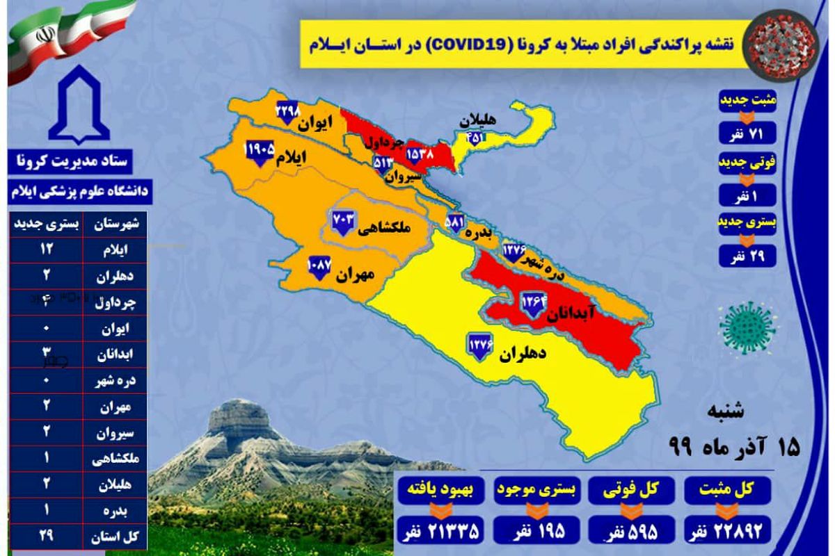 آخرین و جدیدترین آمار کرونایی استان ایلام تا نیمه آذر ۹۹