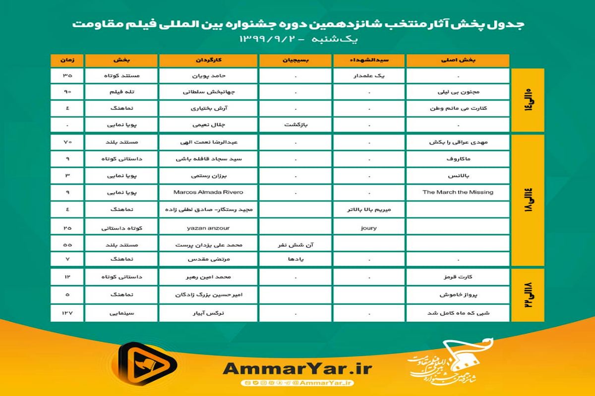 نمایش آثار جشنواره فیلم مقاومت در «عمار یار»