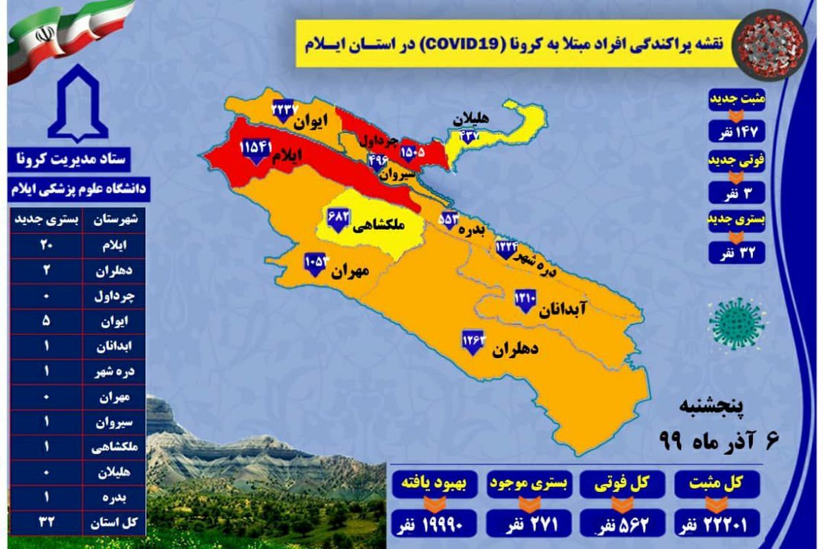 آخرین و جدیدترین آمار کرونایی استان ایلام تا ۶ آذر ۹۹