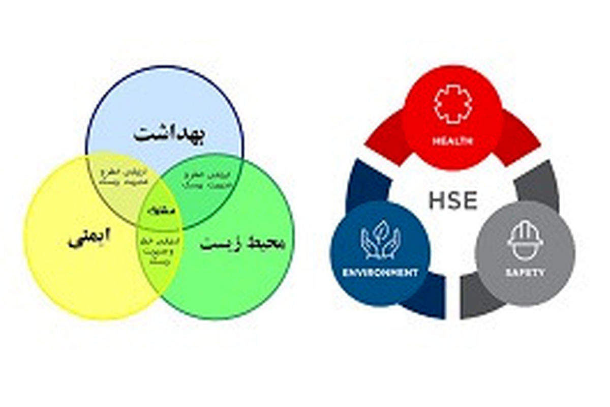 کسب رتبه برتر منطقه ٢٢ در ممیزی HSE