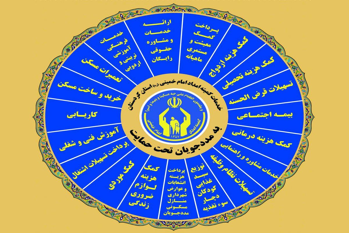 رتبه نخست کمیته امداد آذربایجان شرقی در حمایت‌های اجتماعی از نیازمندان