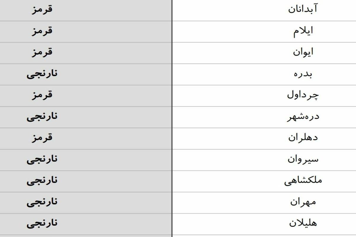 شهرستان های ایلام، ایوان و چرداول از امروز در وضعیت قرمز قرار گرفتند