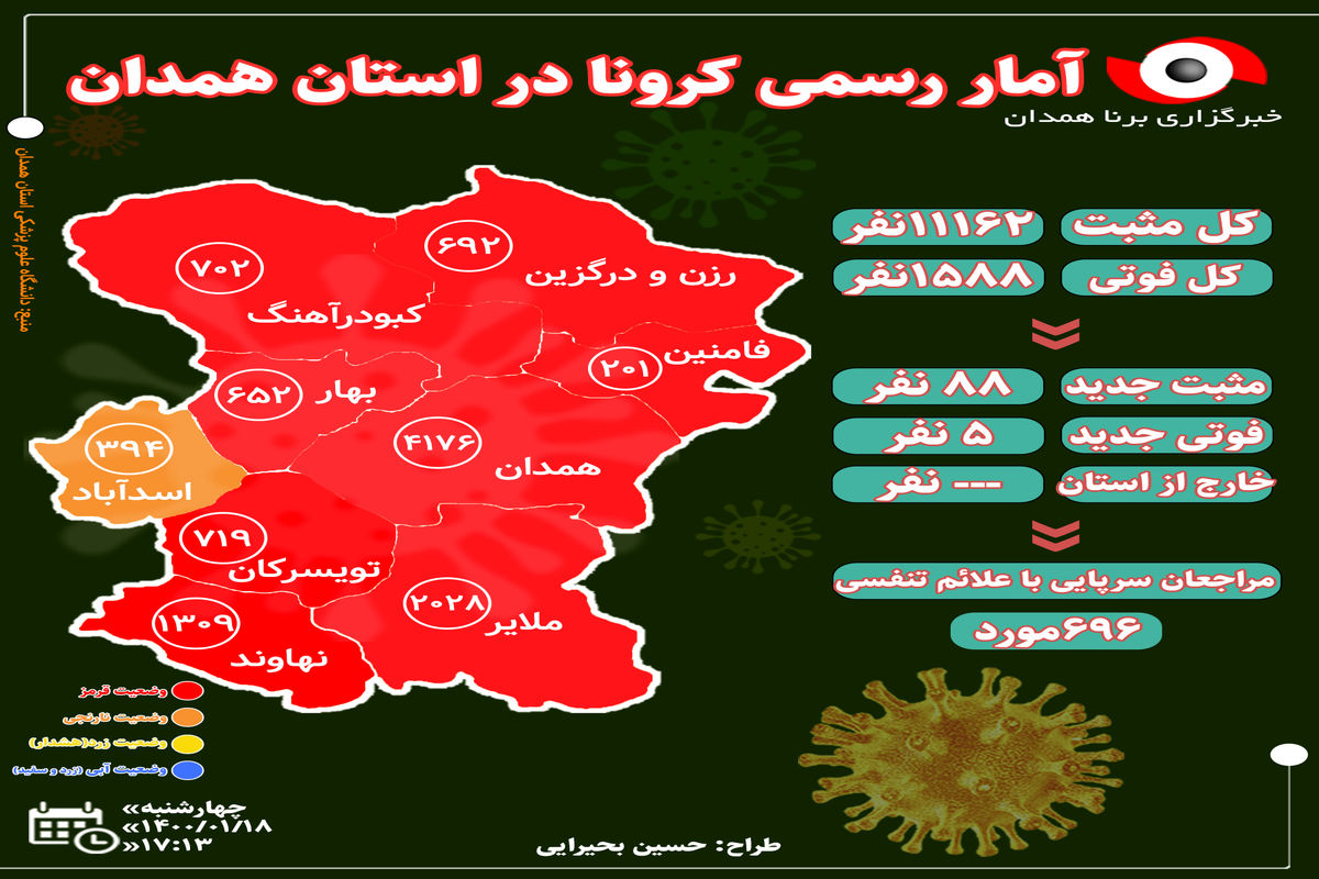 آخرین و جدیدترین آمار کرونایی استان همدان تا ۱۸ فروردین ۱۴۰۰