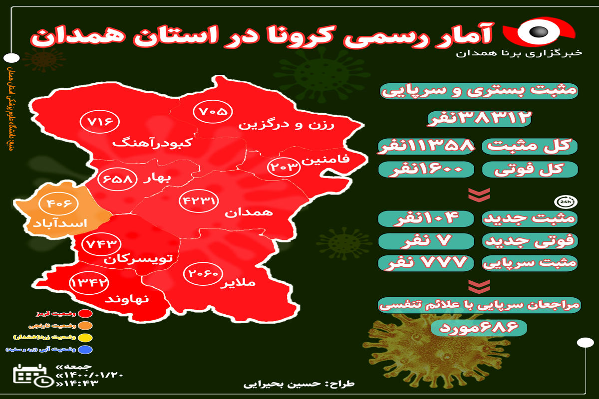 آخرین و جدیدترین آمار کرونایی استان همدان تا ۲۰ فروردین ۱۴۰۰