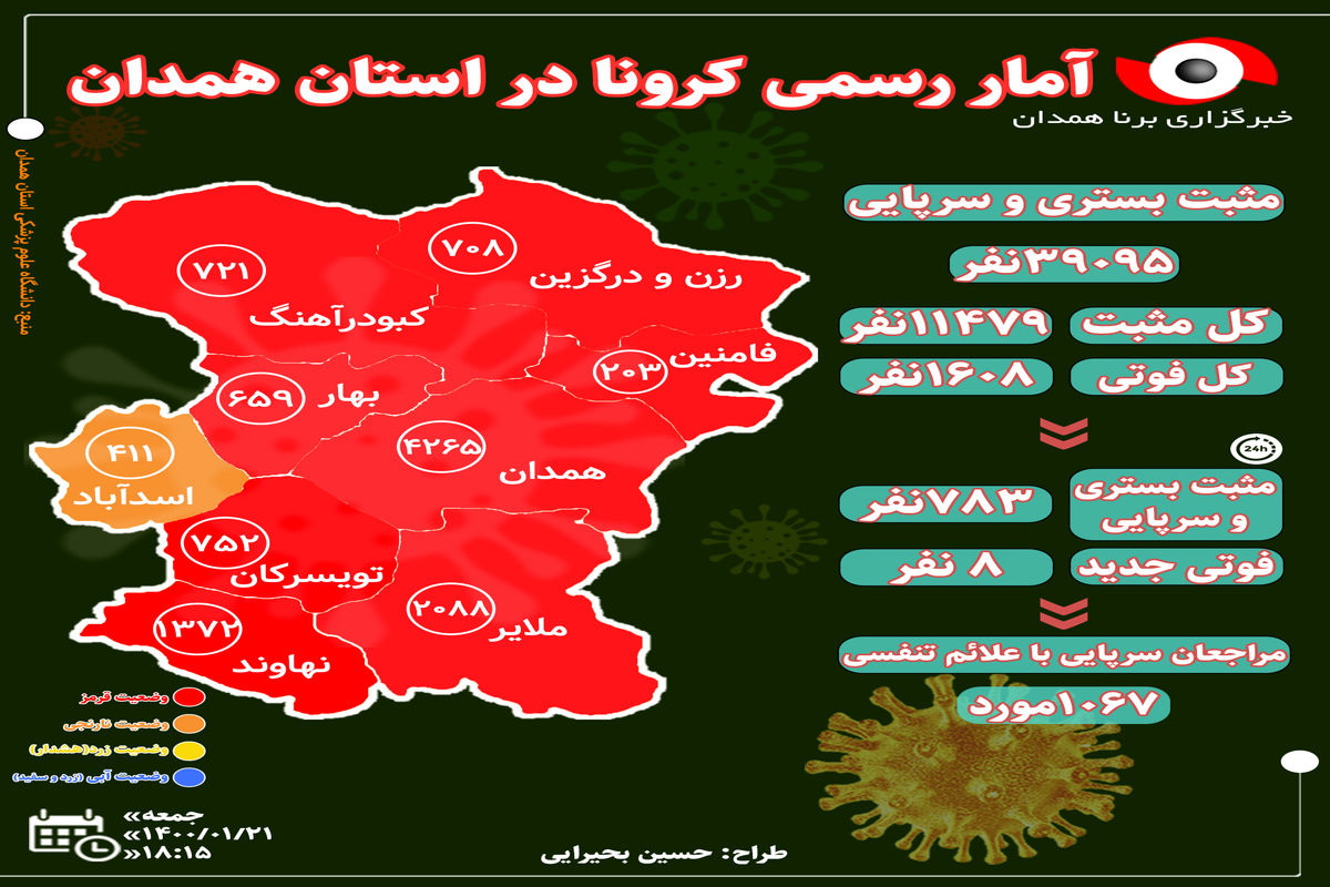 آخرین و جدیدترین آمار کرونایی استان همدان تا ۲۱ فروردین ۱۴۰۰