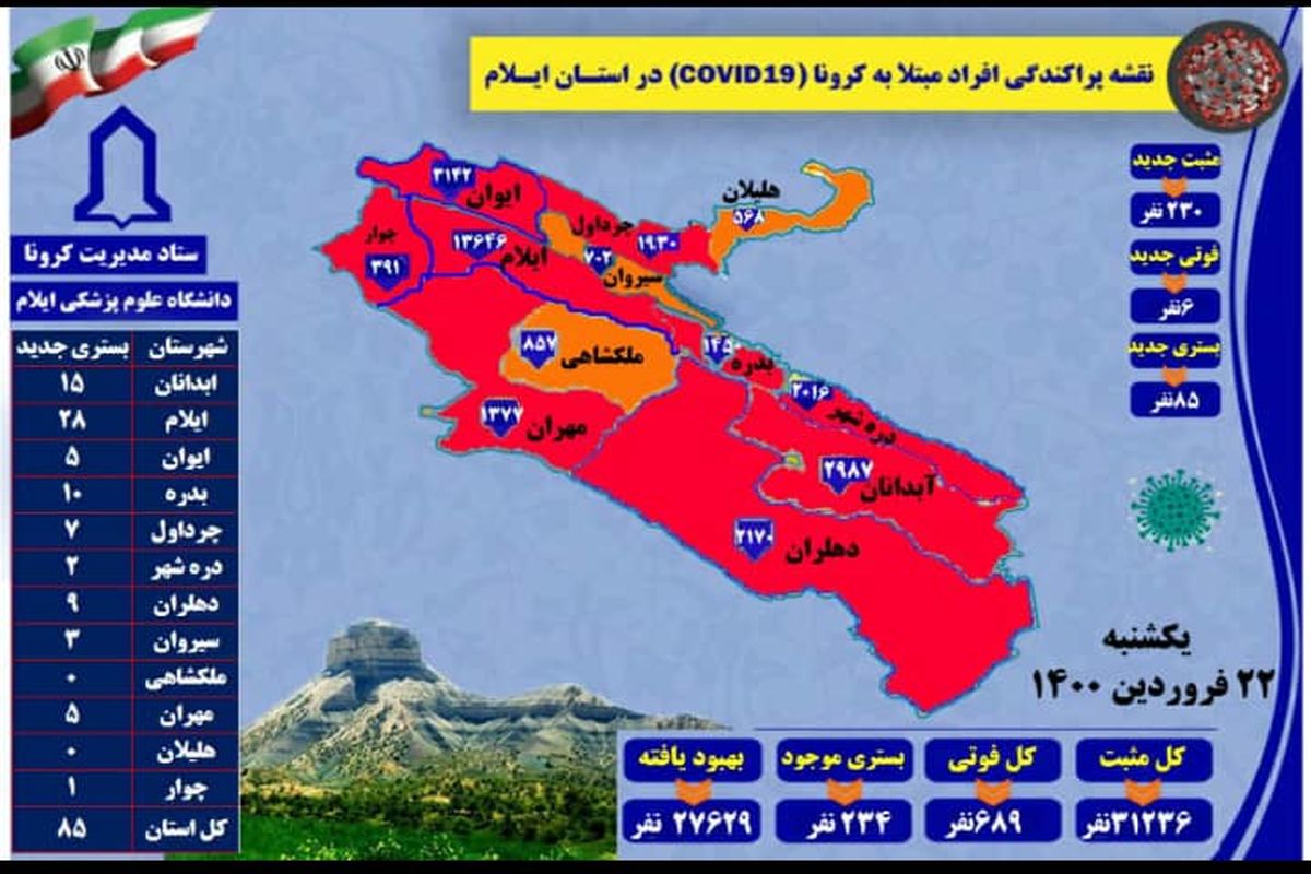 آخرین و جدیدترین آمار کرونایی استان ایلام تا ۲۲ فروردین ۱۴۰۰