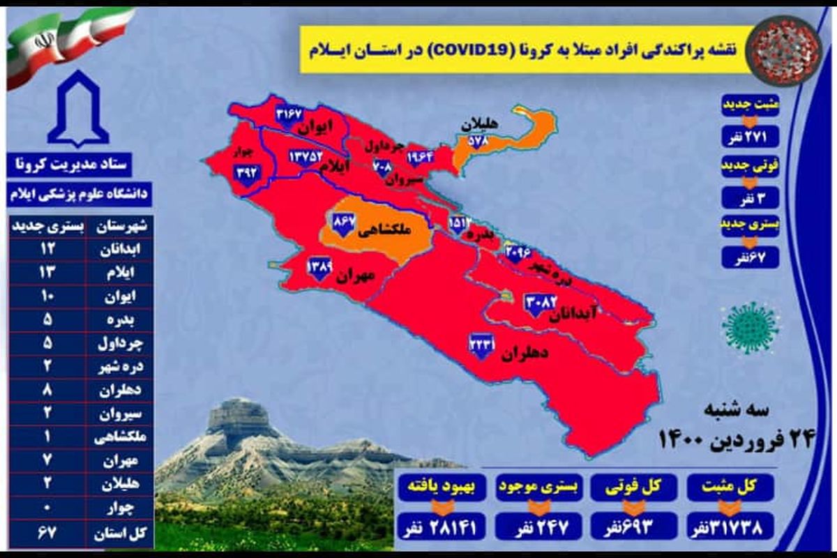 آخرین و جدیدترین آمار کرونایی استان ایلام تا ۲۴ فروردین ۱۴۰۰