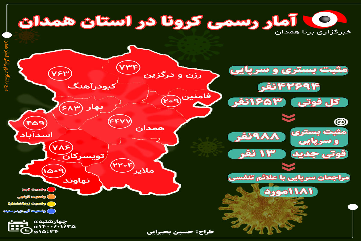 آخرین و جدیدترین آمار کرونایی استان همدان تا ۲۵ فروردین ۱۴۰۰