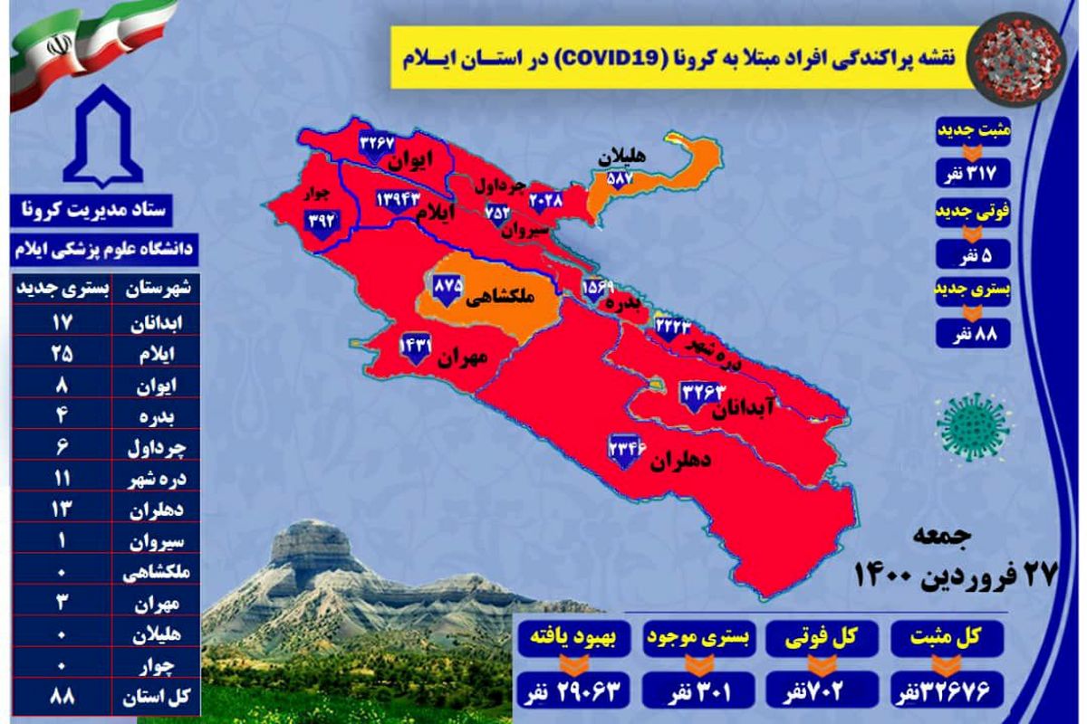 آخرین و جدیدترین آمارکرونایی استان ایلام تا ۲۷ فروردین ۱۴۰۰