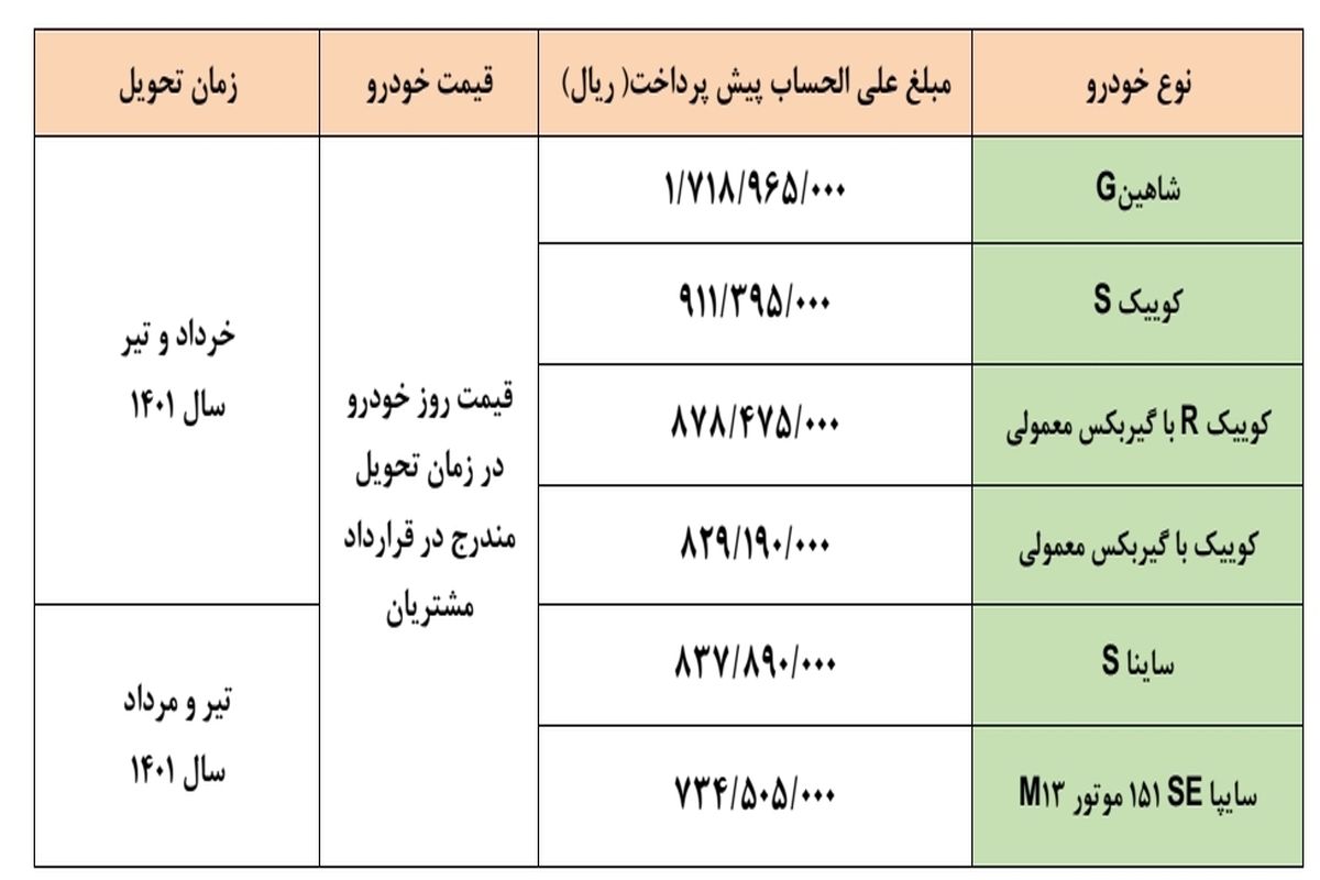 جزئیات طرح پیش فروش سایپا اعلام شد_ دی۱۴۰۰