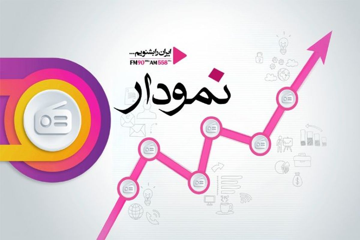 بررسی  طرح افزایش وام ازدواج در «نمودار»