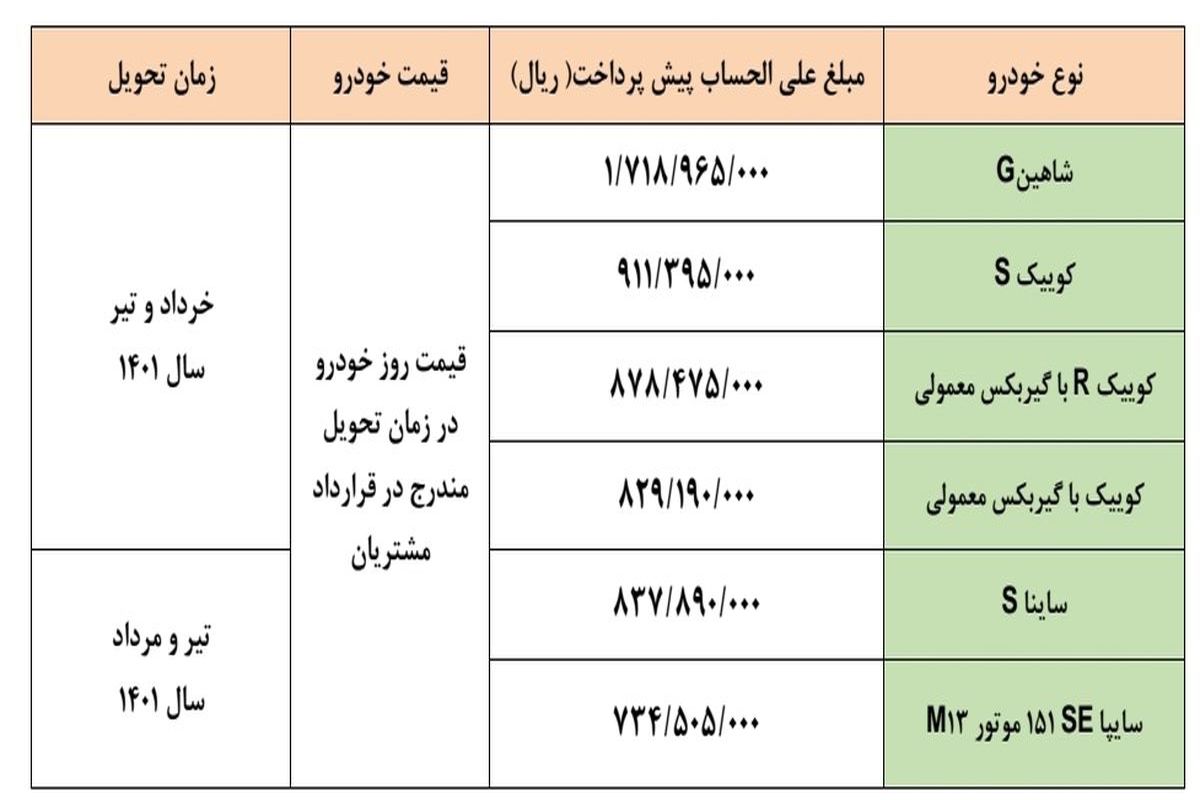 شرایط پیش فروش محصولات سایپا اعلام شد