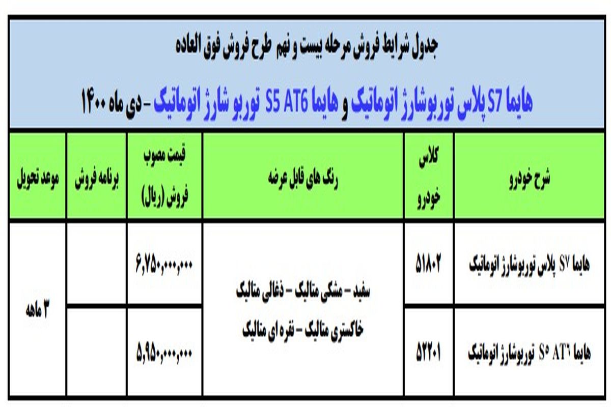 جزئیات فروش فوق العاده ایران خودرو اعلام شد_ دی۱۴۰۰