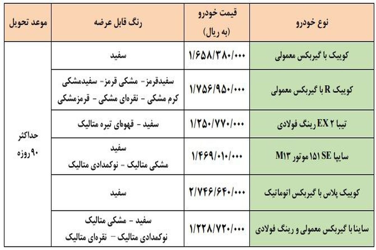 جزئیات طرح فروش فوق العاده سایپا اعلام شد_دی۱۴۰۰