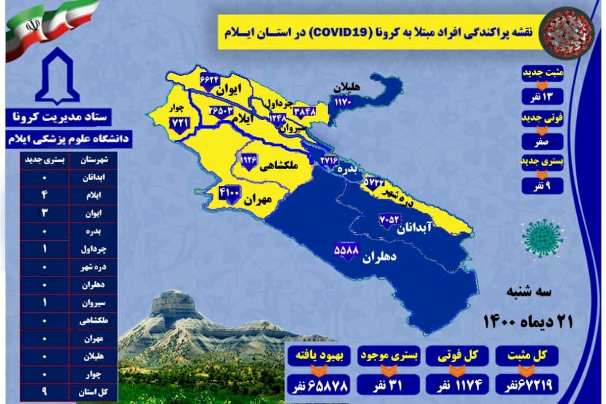 آخرین و جدیدترین آمار کرونایی استان ایلام تا ۲۱ دی ۱۴۰۰