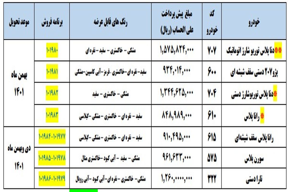 جزئیات پیش فروش ایران خودرو اعلام شد_دی۱۴۰۰