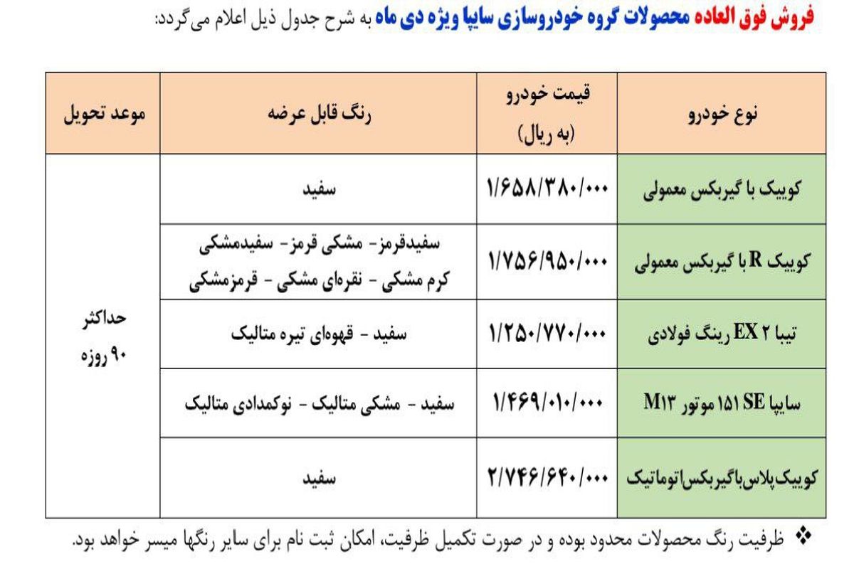 جزئیات طرح فروش فوق العاده سایپا اعلام شد_دی۱۴۰۰