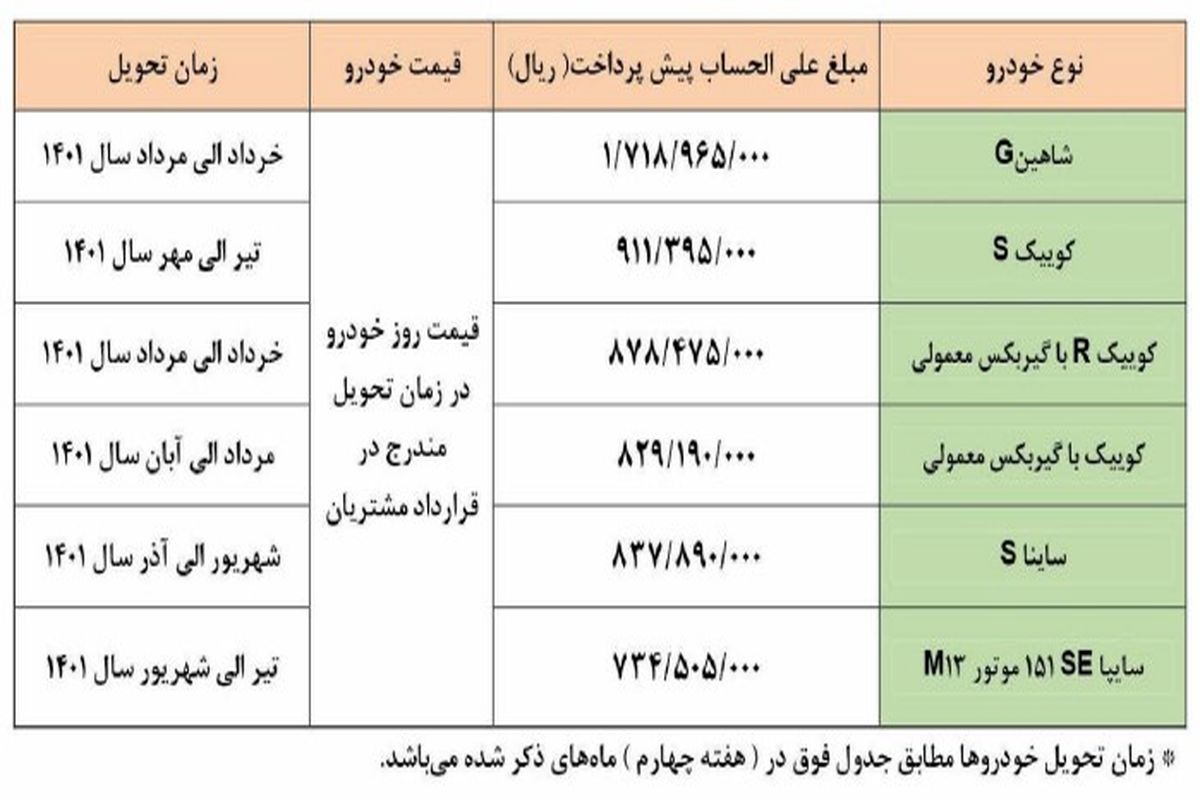 جزئیات طرح پیش فروش سایپا اعلام شد_ ویژه دهه فجر