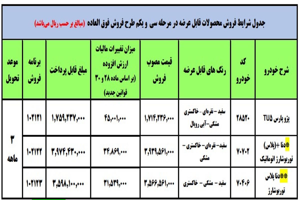 جزئیات طرح فروش فوق العاده ایران خودرو اعلام شد_بهمن۱۴۰۰