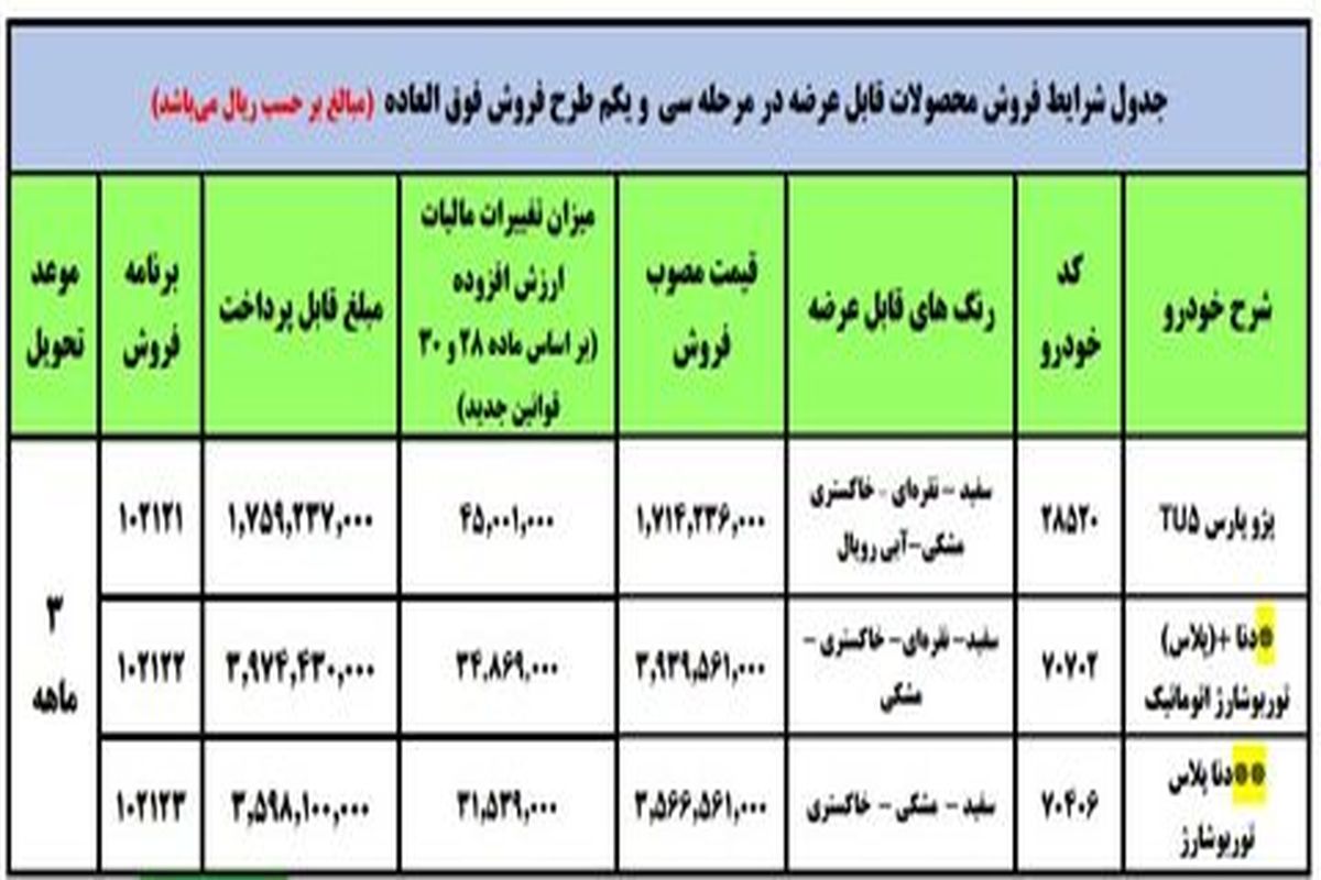 فروش فوق العاده ایران خودرو آغاز شد_بهمن۱۴۰۰