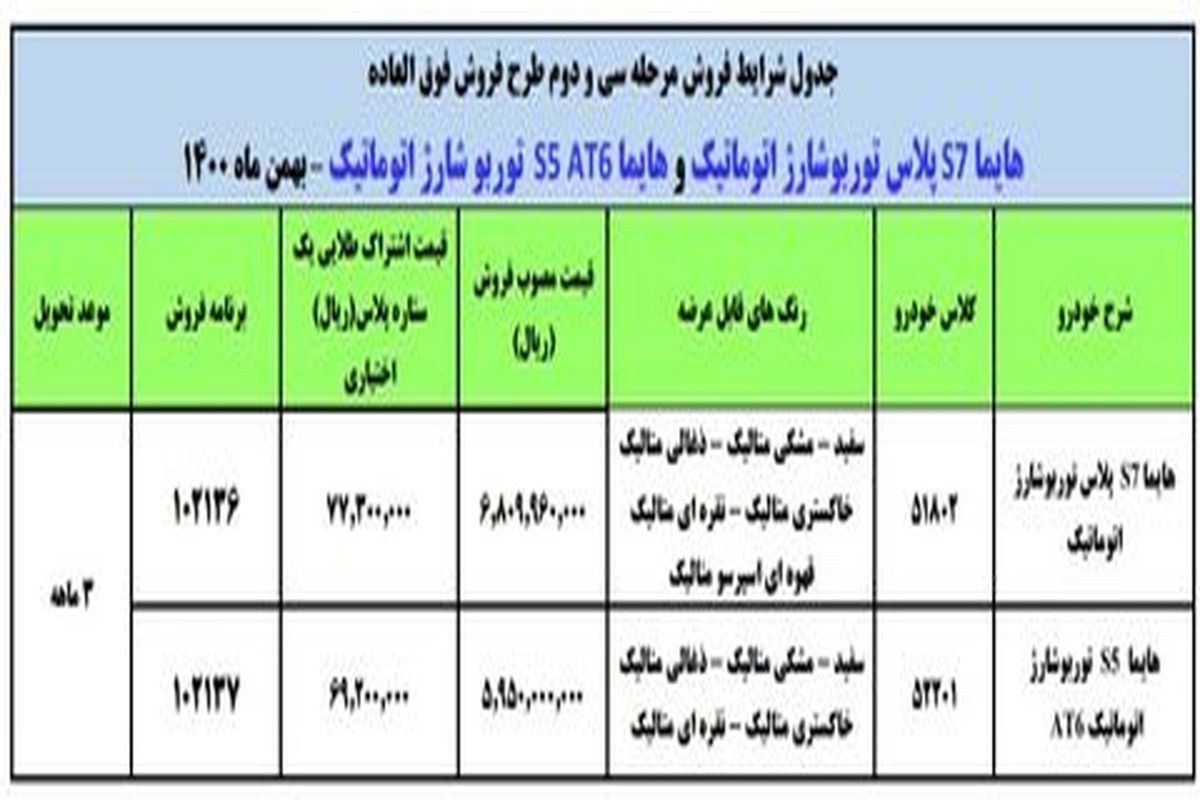 فروش فوق‌العاده ایران خودرو از فردا/ قرعه‌کشی ۳۰ بهمن‌ماه