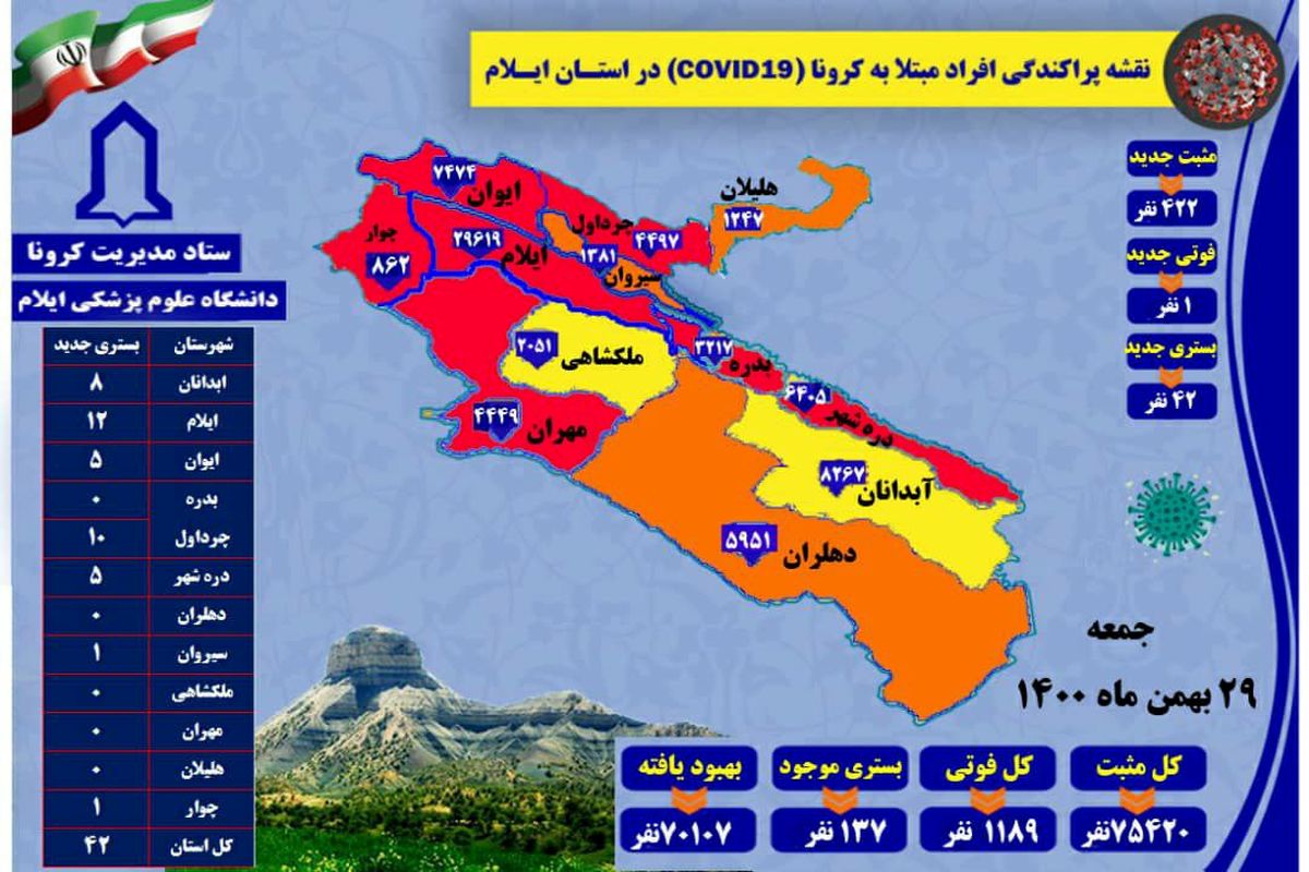 آخرین و جدیدترین آمار کرونایی استان ایلام تا ۲۹ بهمن ۱۴۰۰