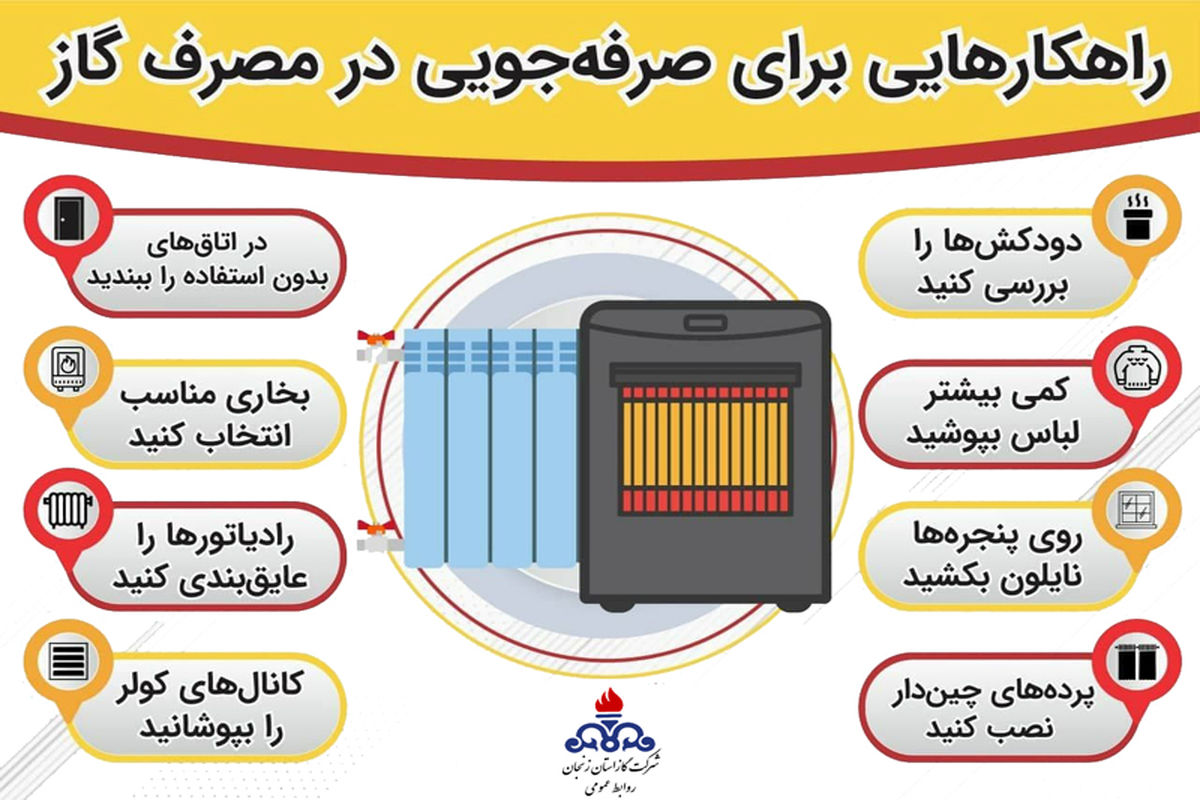 با افزایش ۲۰ درصدی مصرف گاز؛ زنجانی ها رکورد زدند