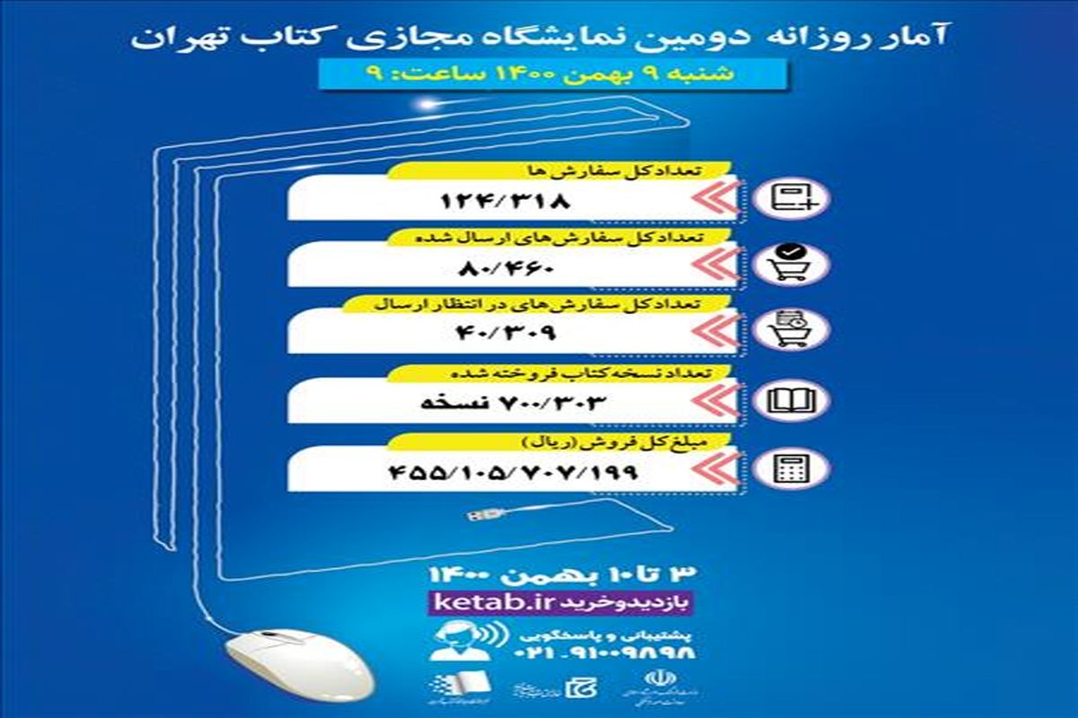 فروش ۴۵ میلیارد تومانی کتاب در شش روز